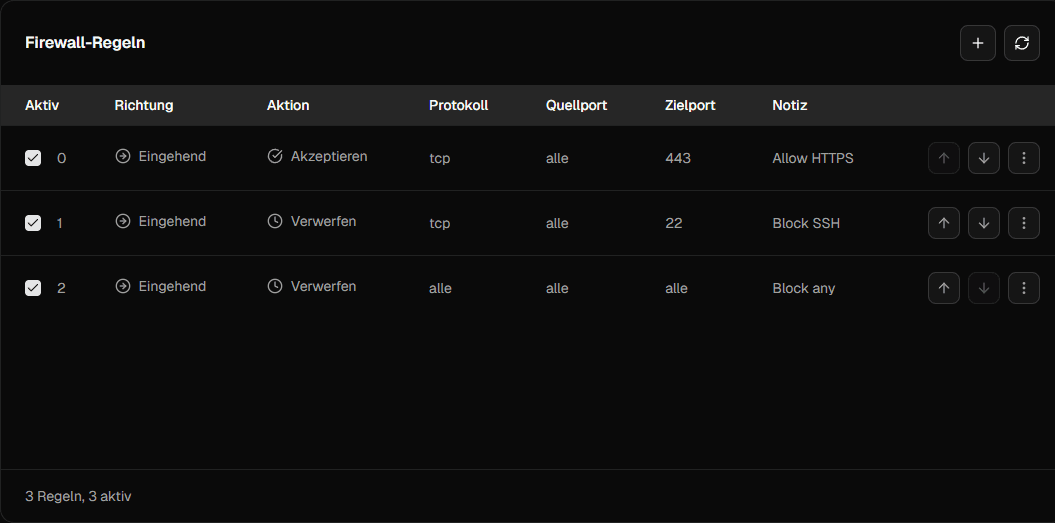 Empfohlene Reihenfolge von Firewall-Regeln